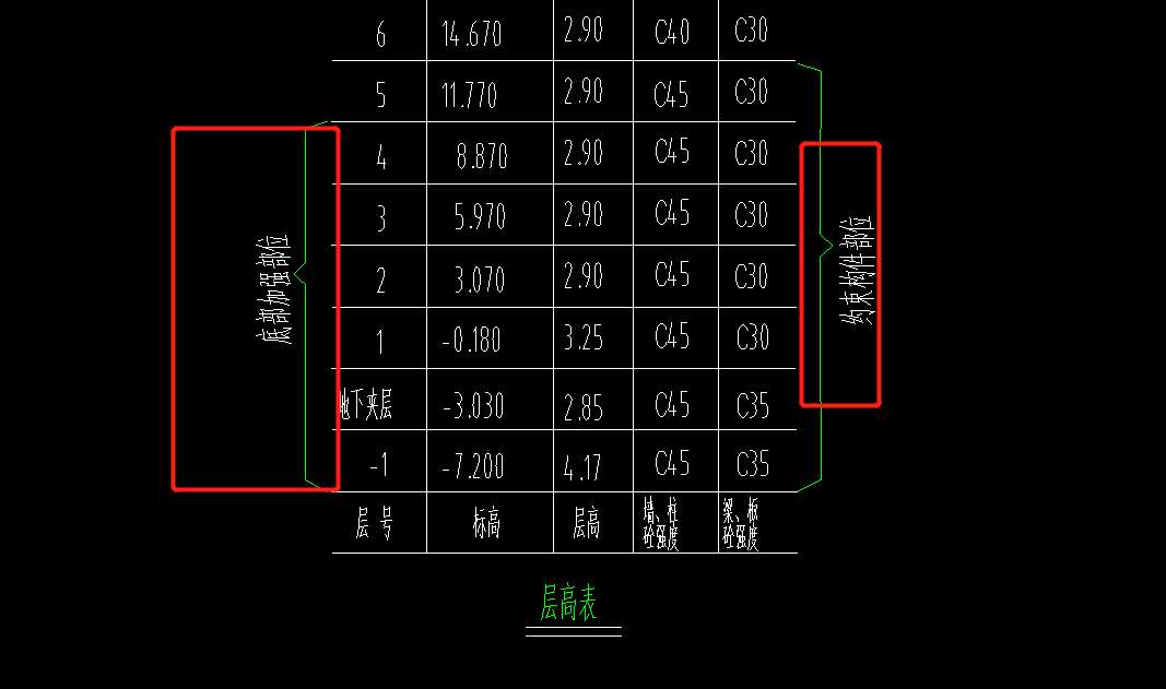 嵌固部位
