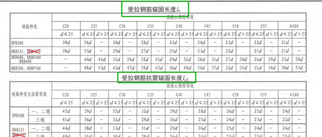 廣聯(lián)達服務新干線