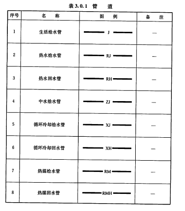 給排水管