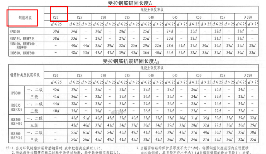 怎么布置