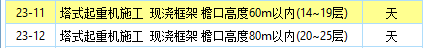 層數