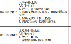排水溝定額
