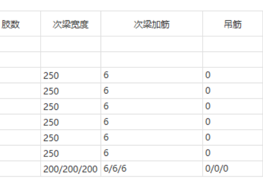 集中標注