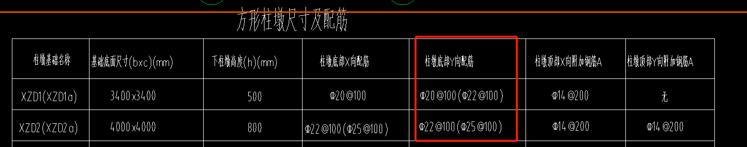 柱墩