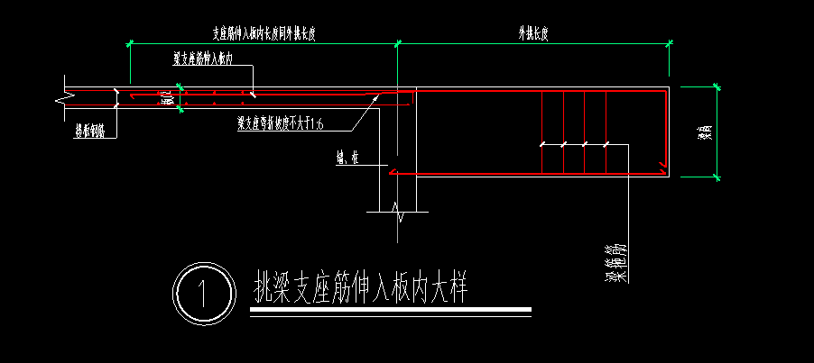 如何設置節點