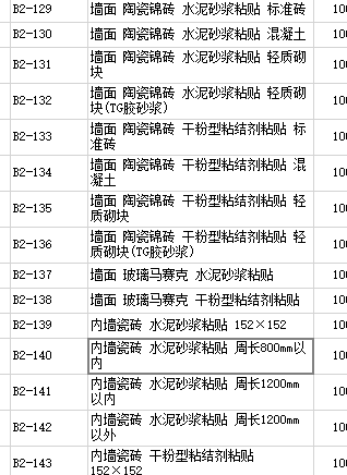 內墻瓷磚