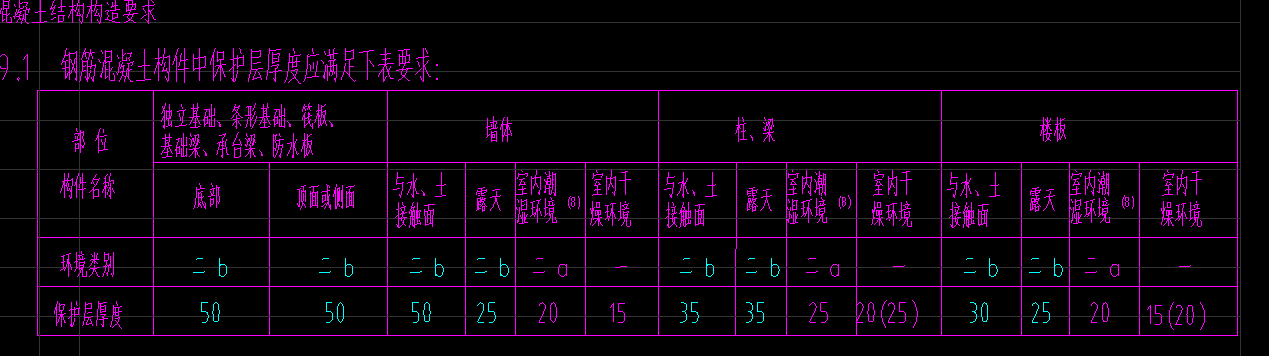 保護層