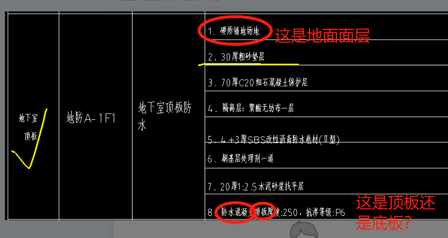 頂板