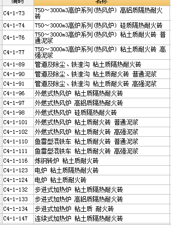套什么定額