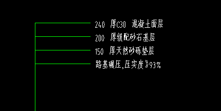 砂礫墊層
