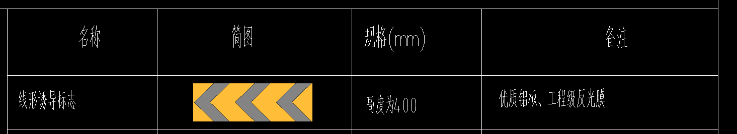 套什么定額