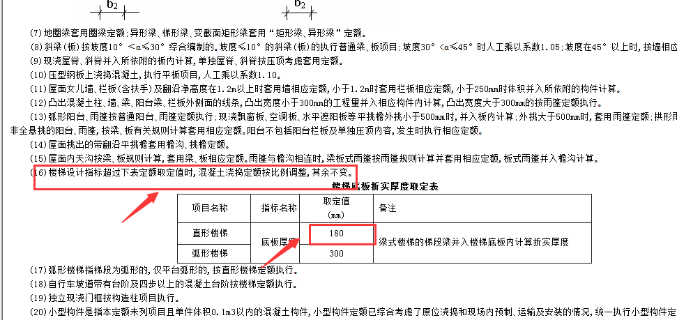 對話框