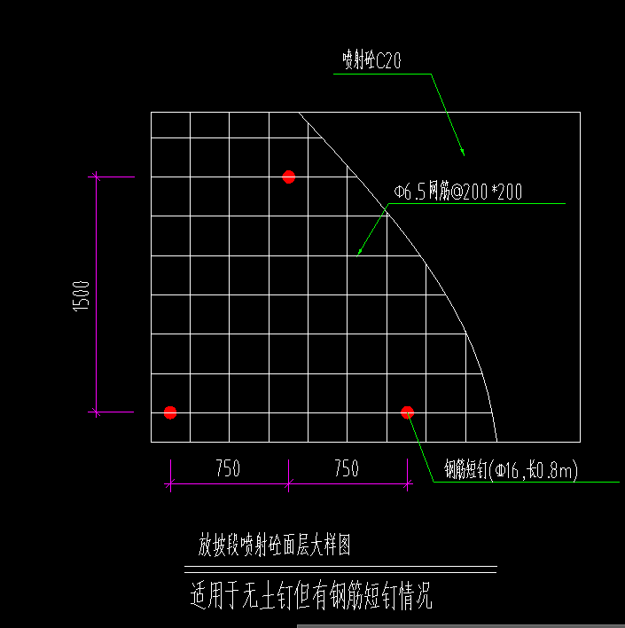 周長