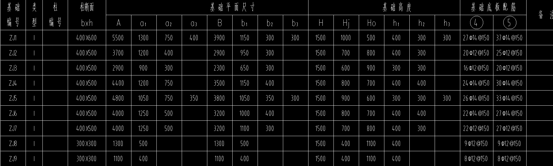 獨立基礎(chǔ)