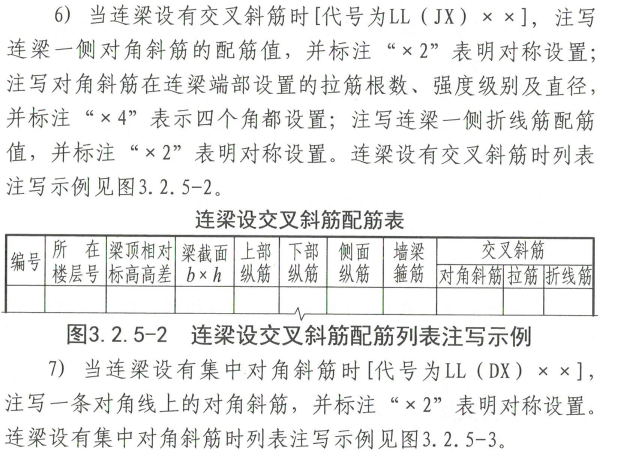 標(biāo)注