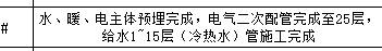 配管