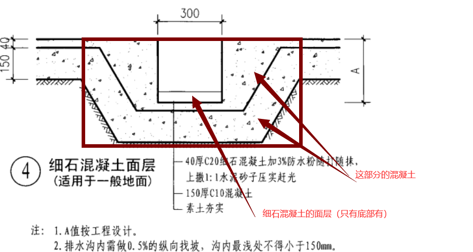 工程量
