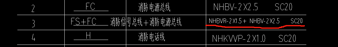 算量