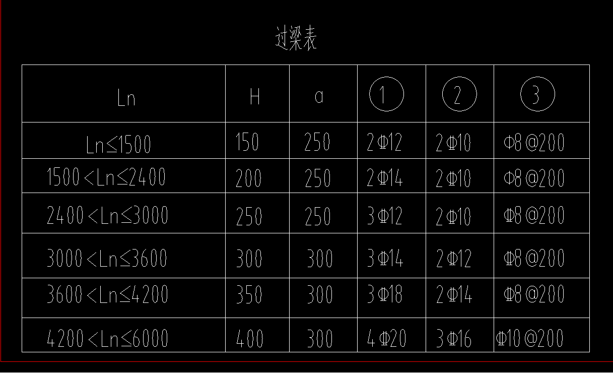 過梁