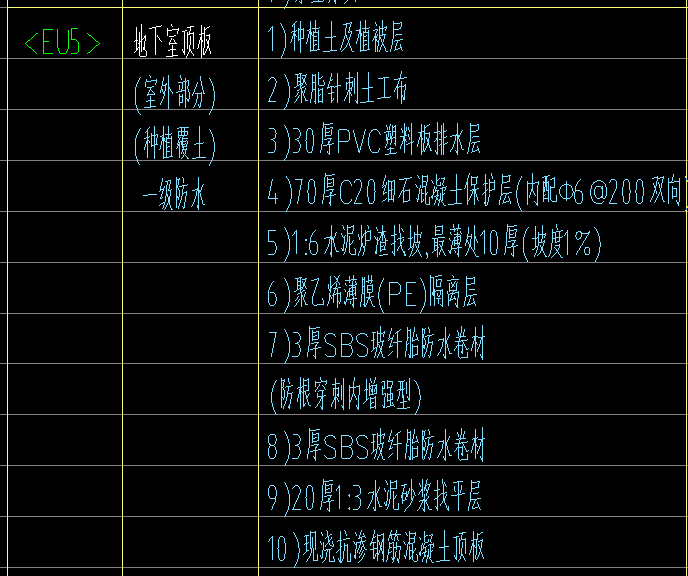 子目