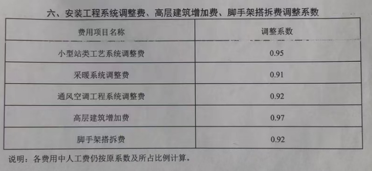 調整系數