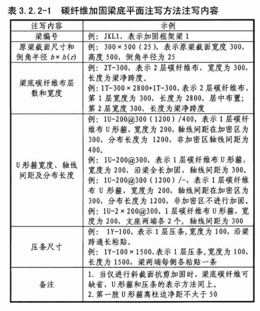 廣聯(lián)達(dá)服務(wù)新干線