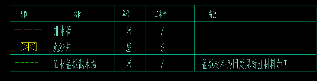 排水管