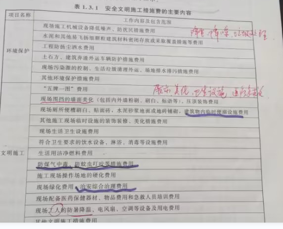措施費(fèi)