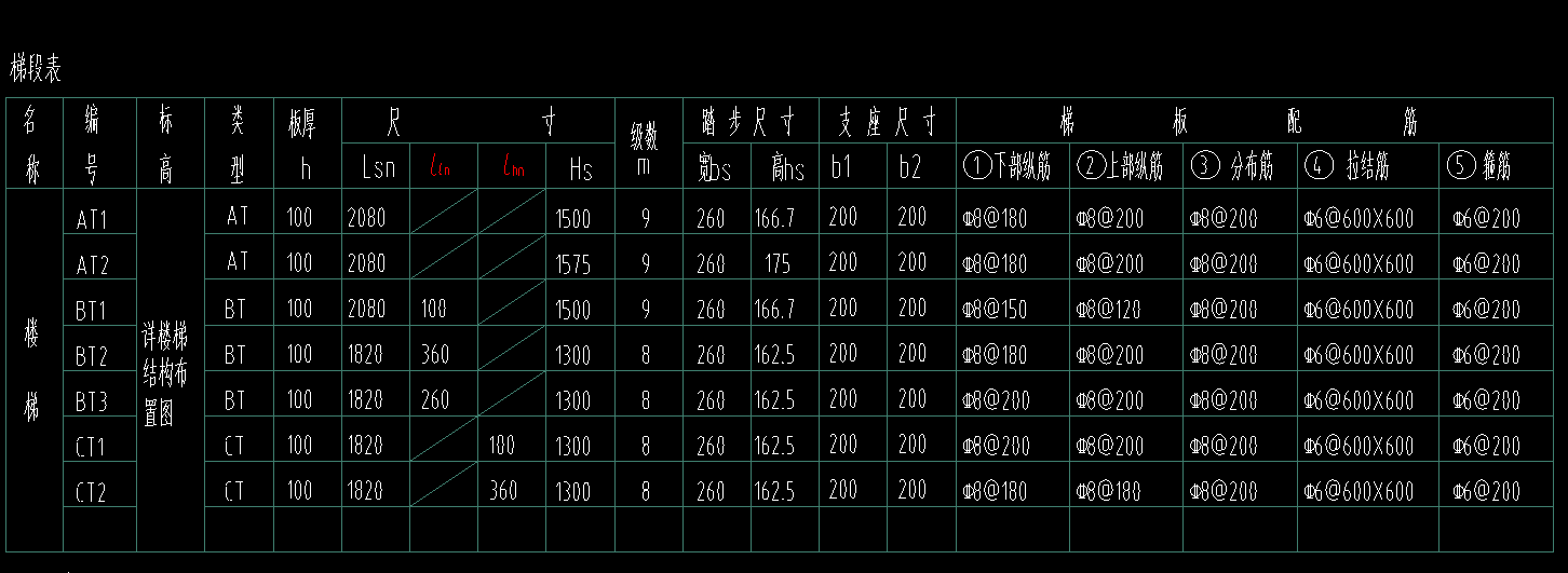 拉結(jié)筋