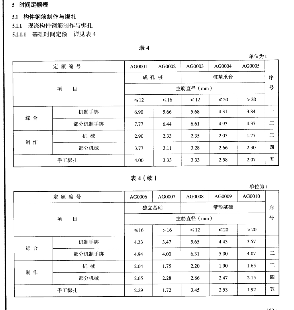 不同構件