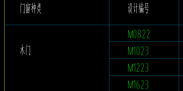 分開