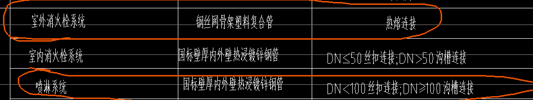 消防管