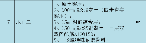項目特征