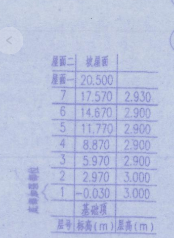 標(biāo)高