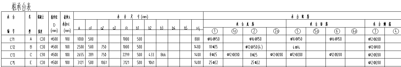 承臺(tái)