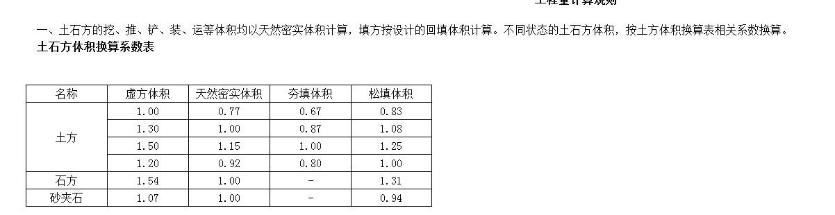 管溝
