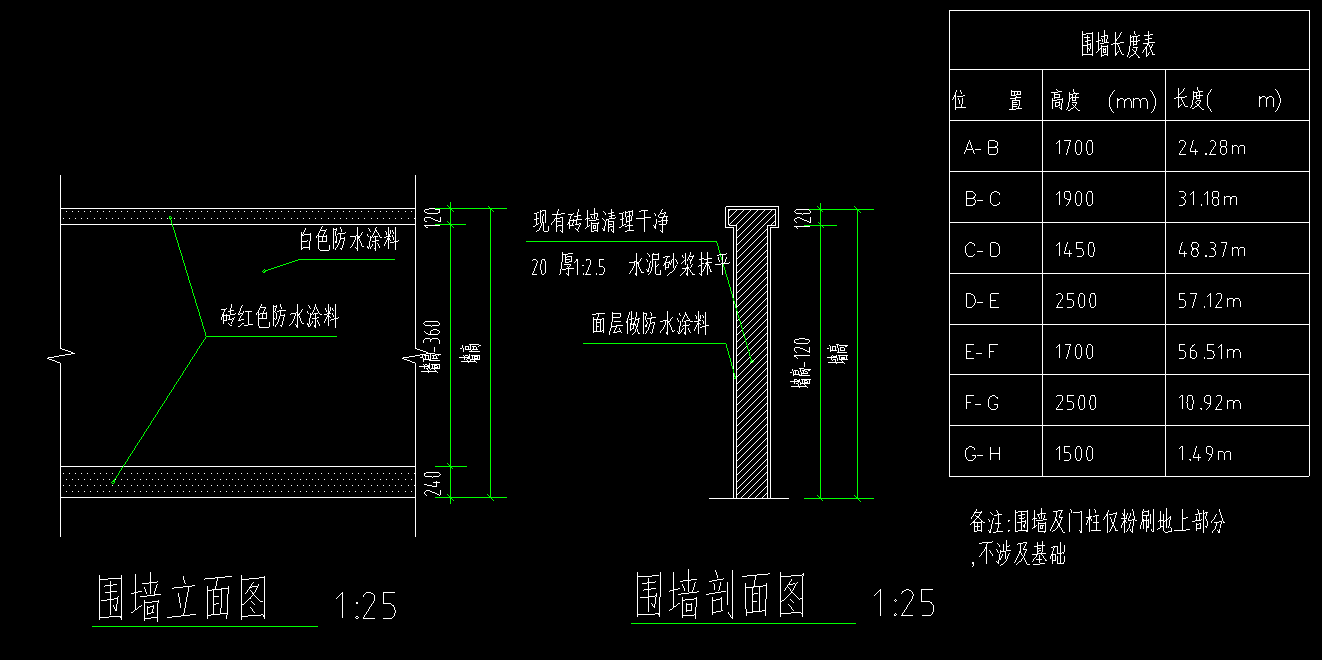 墻怎么算