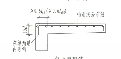負(fù)筋