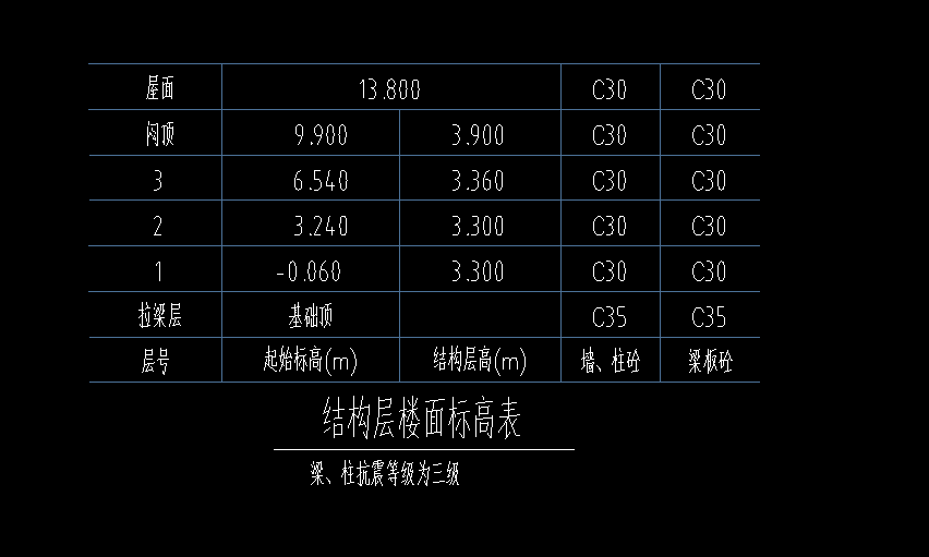 保護層