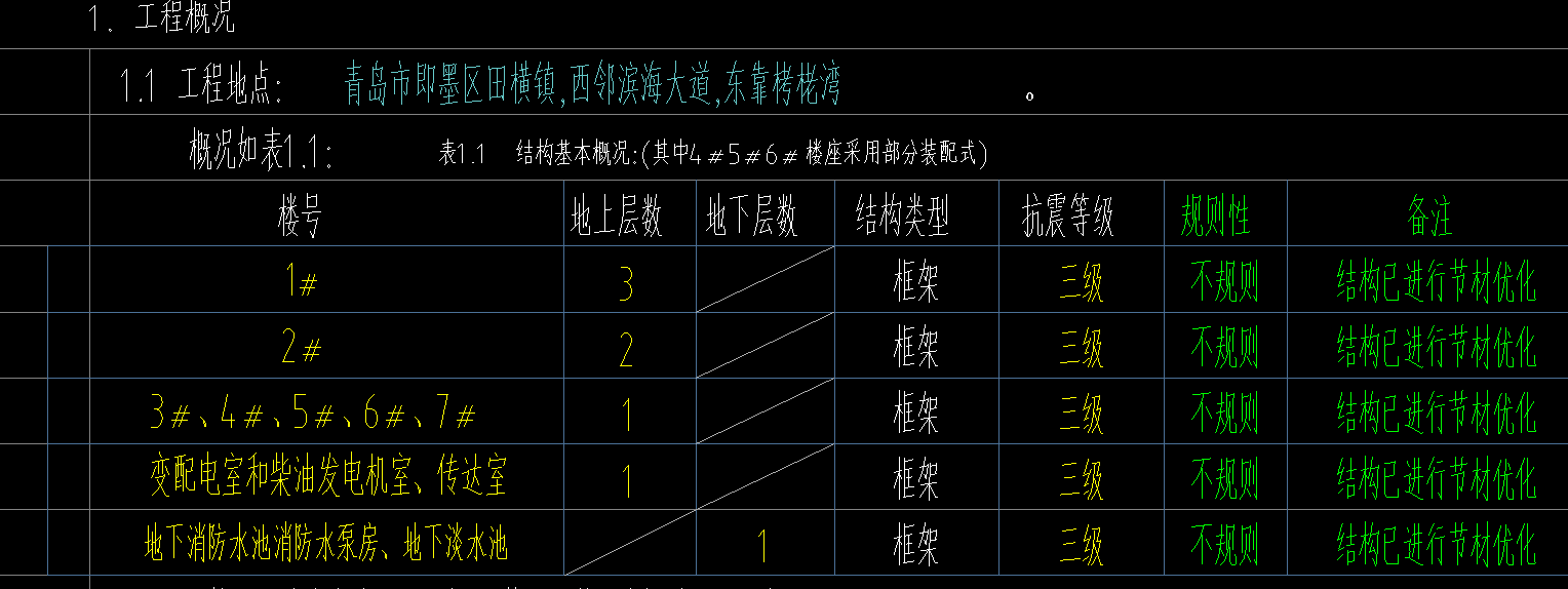 廣聯達服務新干線