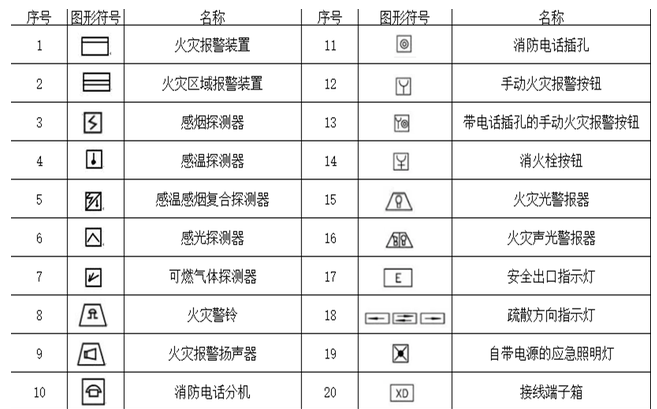 火災自動報警