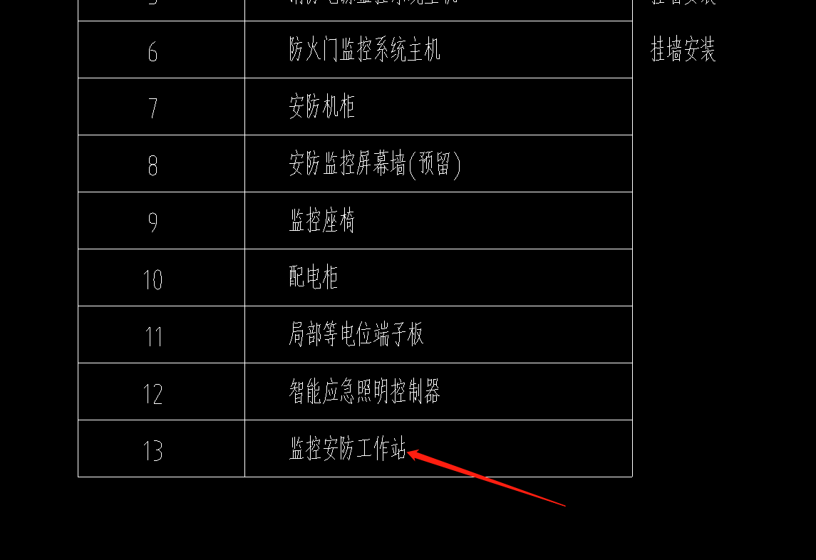 定額