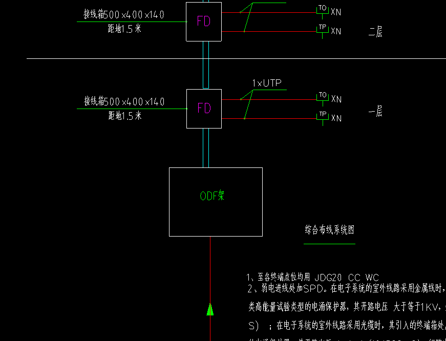 接線箱