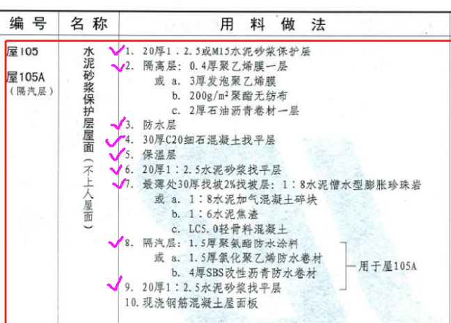 定額