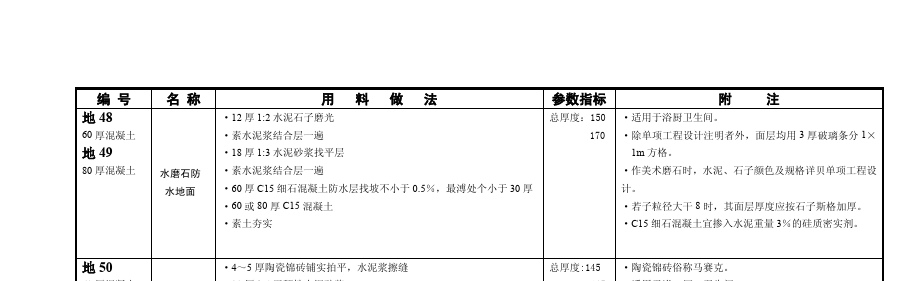 定額