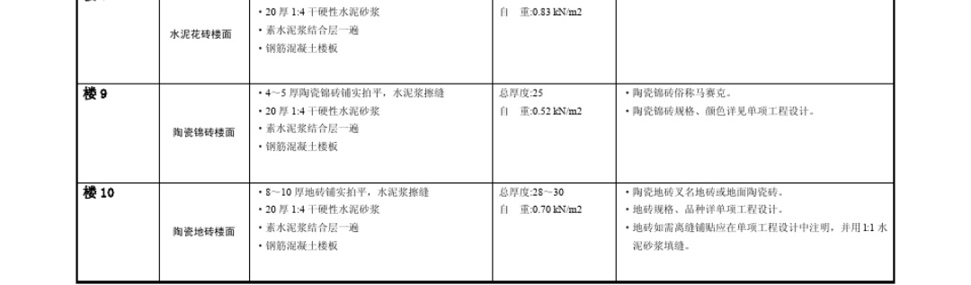 子目