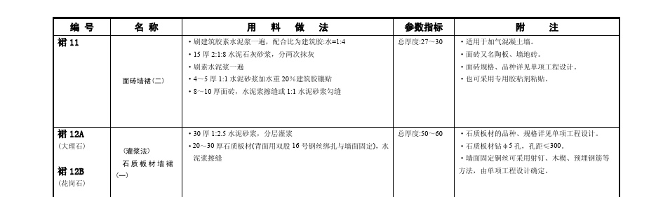 定額