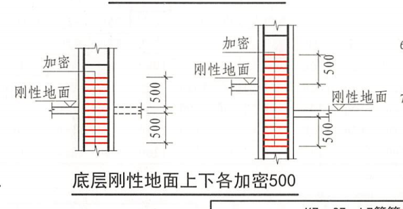 箍
