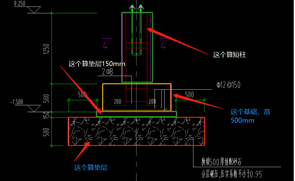 答疑解惑