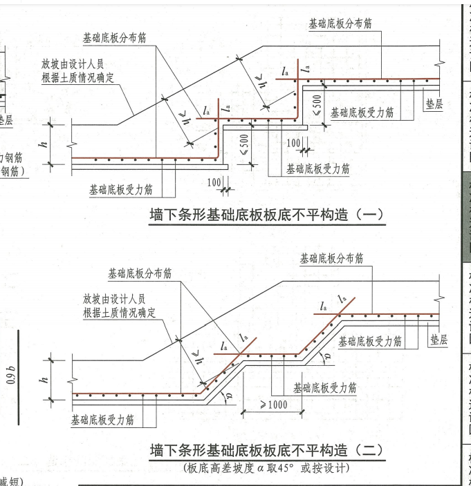 條形基礎(chǔ)